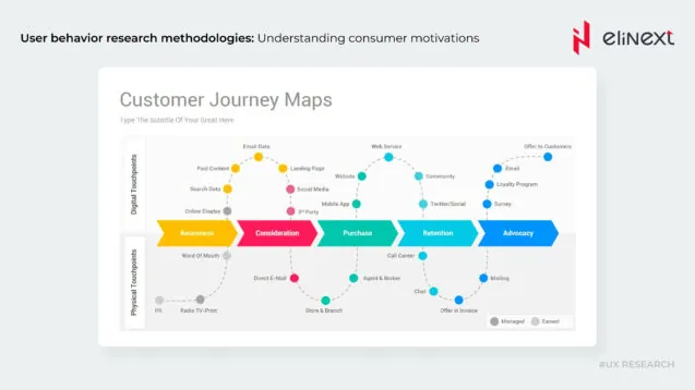 Customer Journey Map Cheat Sheet: Practical Roadmap to Success Customer Journey Map Cheat Sheet: Practical Roadmap to Success