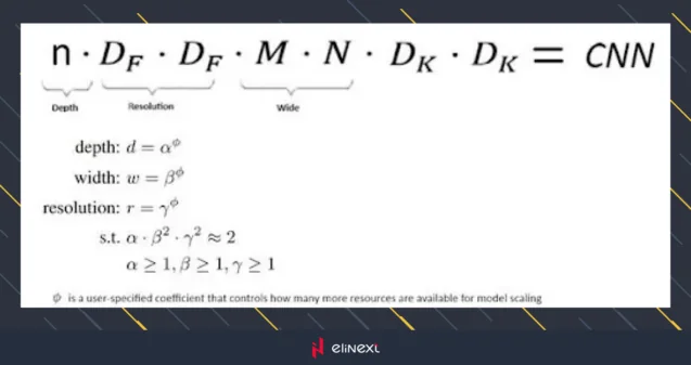 The second problem that arises for every ML engineer who is solving image classification problem