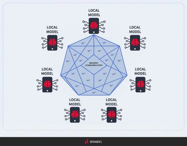 Decentralized Federated Learning