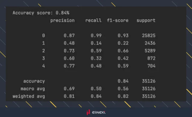 Testing and experiments