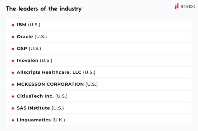 Leaders of the Predictive Healthcare Market