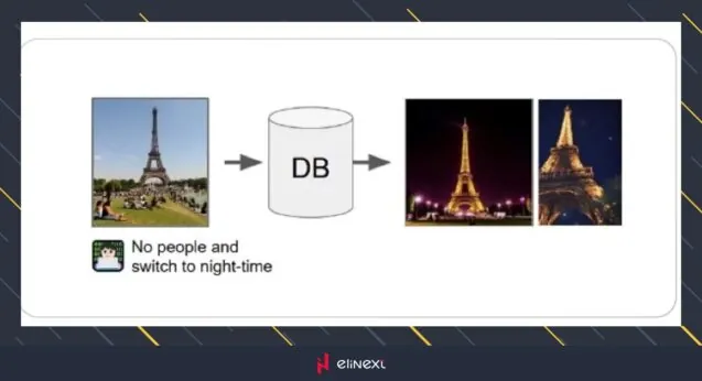 Example of Image Retrieval Using Text and Image Query