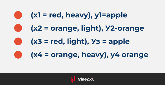 Quantum ML for Data Classification: How Does It Work?