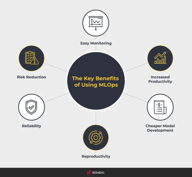 Main Benefits of MLOps Solutions