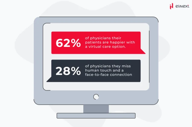 Physicians vs. Patients: Virtual Care Satisfaction