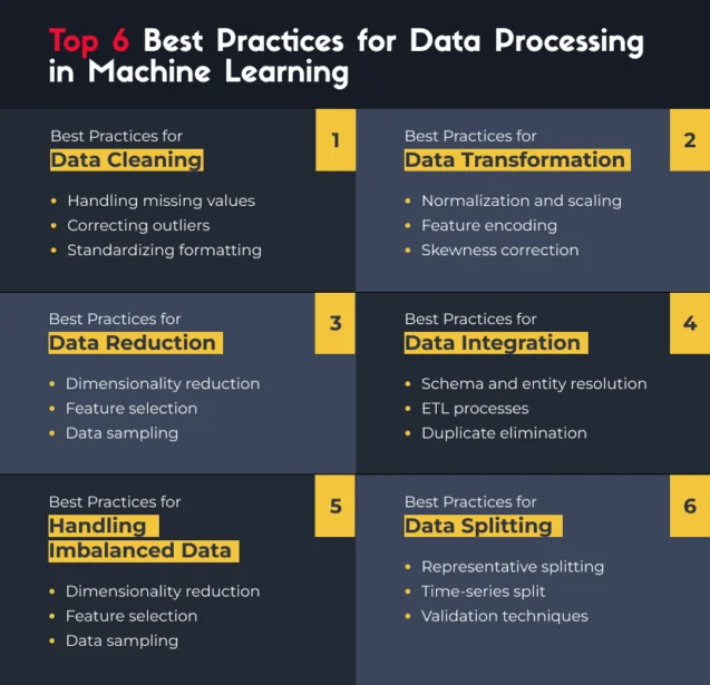 Why is Machine Learning Data Preprocessing Important?