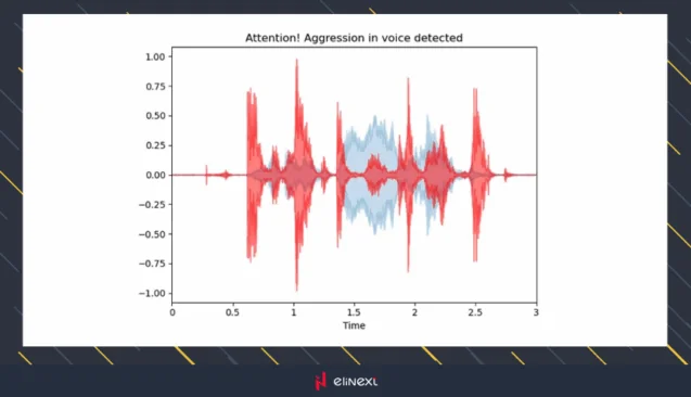 AI Android App Development