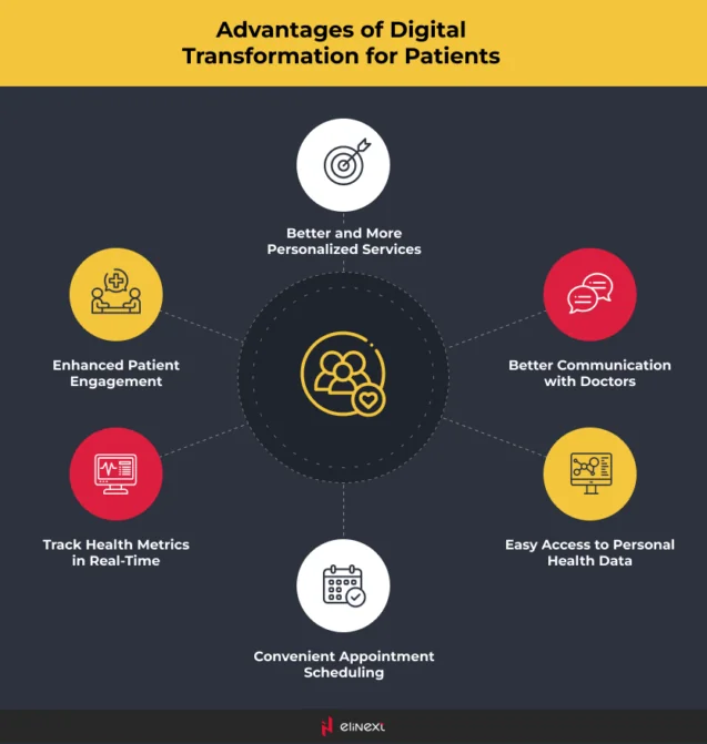 Benefits of digital transformation in healthcare Benefits of digital transformation in healthcare