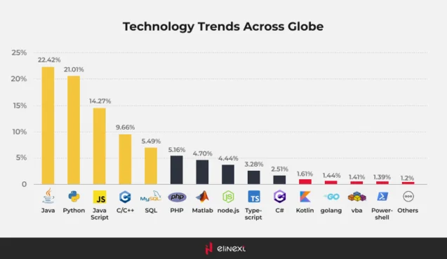 The Use Of C++ in Web Development The Use Of C++ in Web Development
