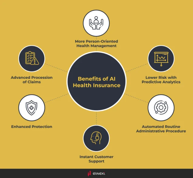 Benefits of AI in the Health Insurance Industry Benefits of AI in the Health Insurance Industry