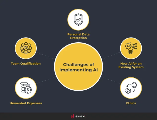 Challenges of Using Artificial Intelligence in Health Insurance Challenges of Using Artificial Intelligence in Health Insurance