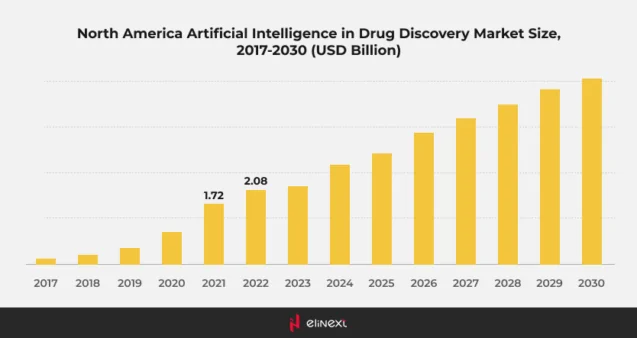 ai in drug discovery market ai in drug discovery market