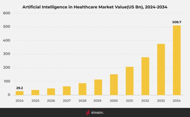 Top AI Use Cases in Health Insurance
