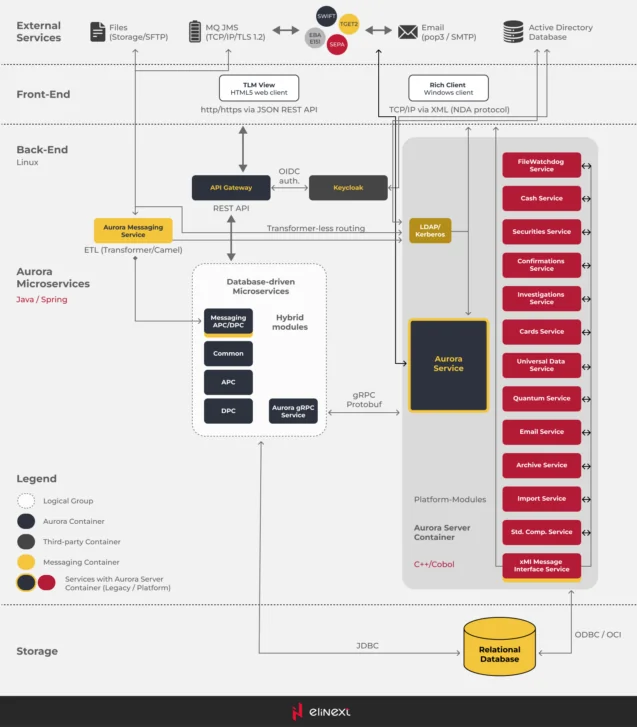 banking app testing