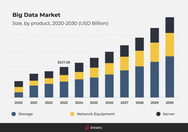 big data market big data market