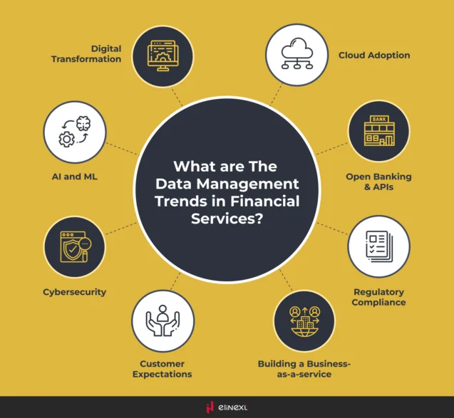 Data Management Trends in Financial Services