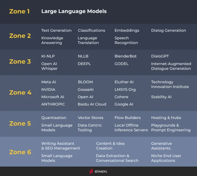 large language models