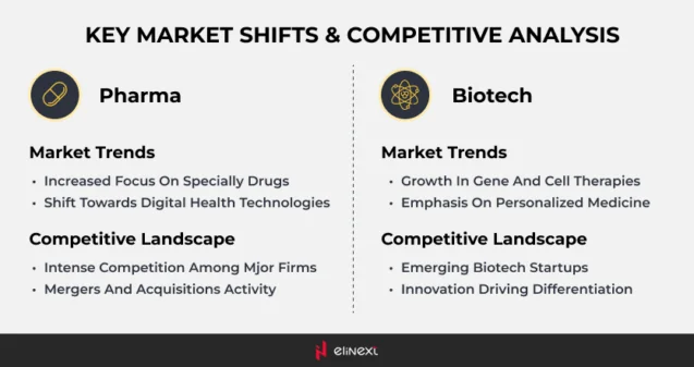 Pharma vs Biotech Pharma vs Biotech