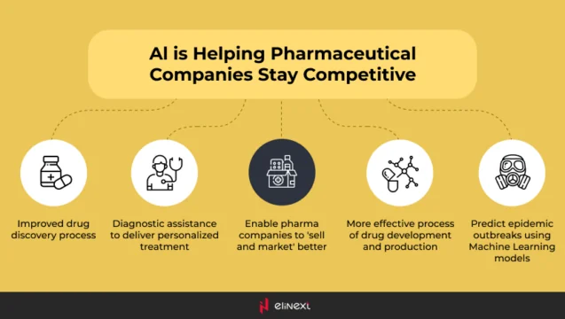 AI in the pharmaceutical industry AI in the pharmaceutical industry