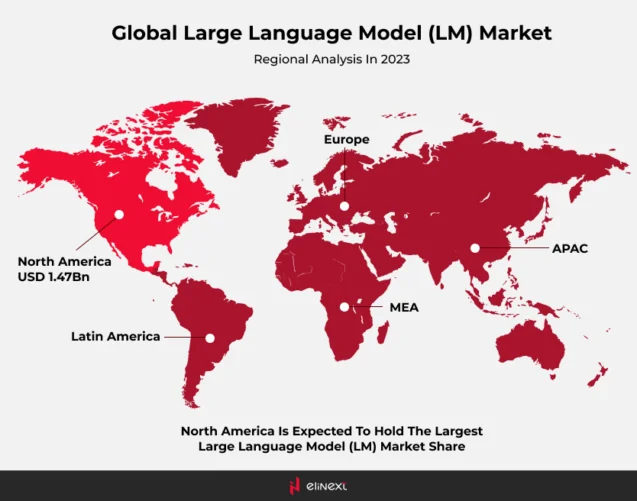 LLM Market Growth at a Glance LLM Market Growth at a Glance