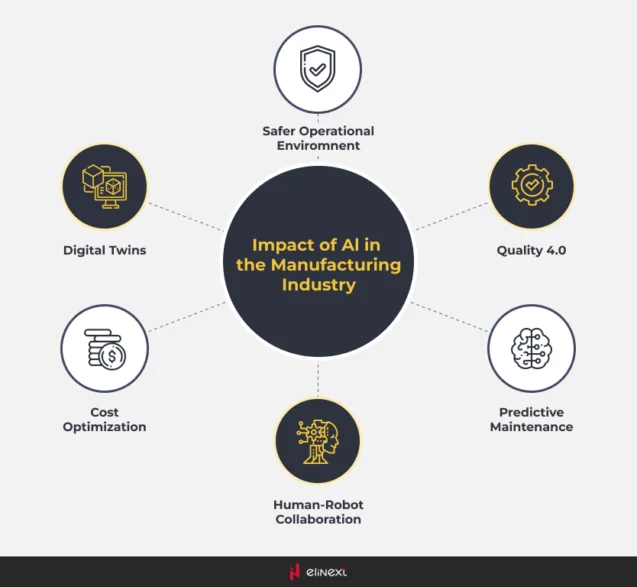 Trends in AI for Manufacturing Trends in AI for Manufacturing