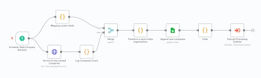 AI for lead management project