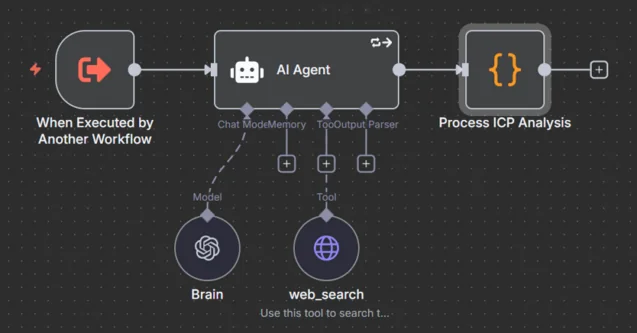 ai-powered lead management