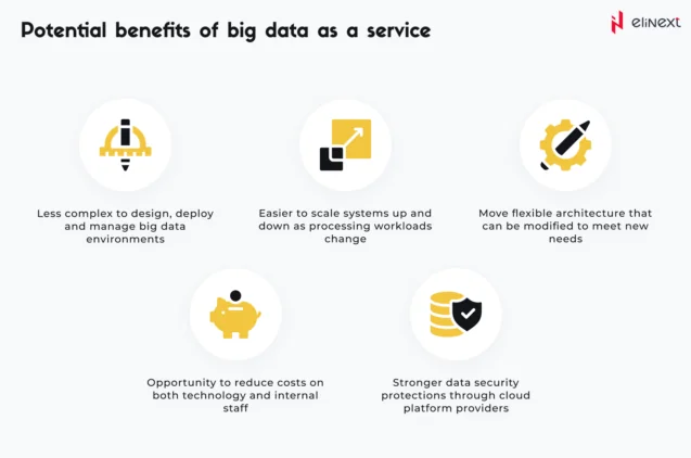 Benefits of Big Data as a Serivce