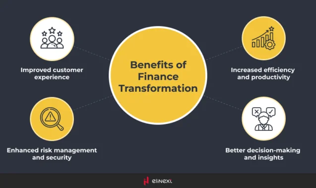 Benefits of the finance transformation