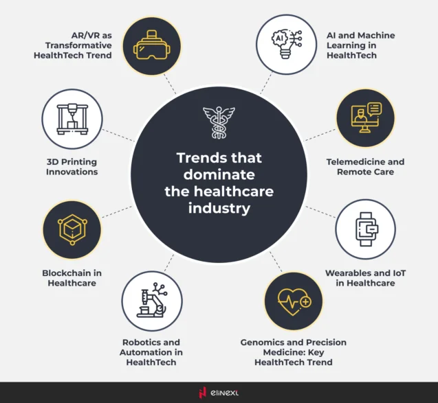 top trends in the healthcare industry top trends in the healthcare industry