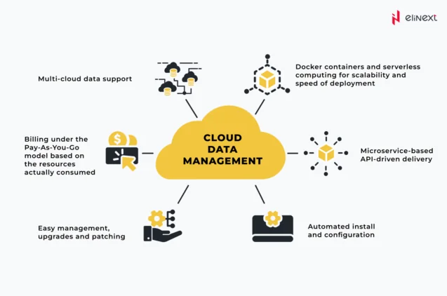 Cloud data management