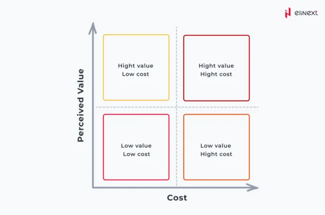 How Elinext Product Owners Drive Project Success