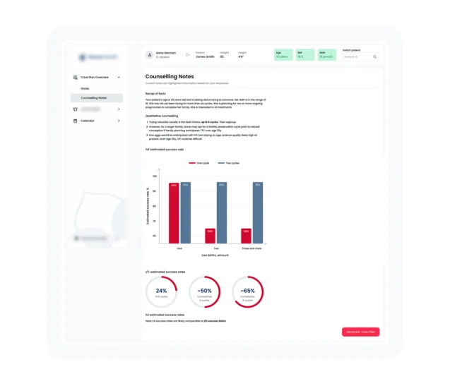Personalized IVF Treatment Plan