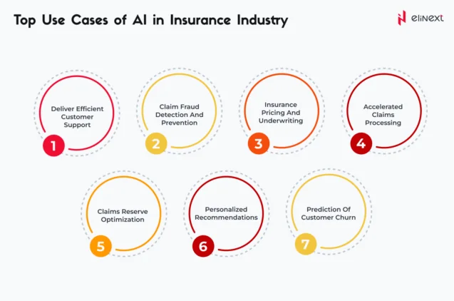 Top use cases of ai in insurance industry