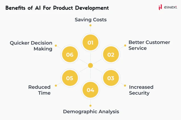Benefits of AI for Product Development Benefits of AI for Product Development