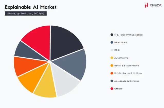 Explainable AI Applications Across Industries