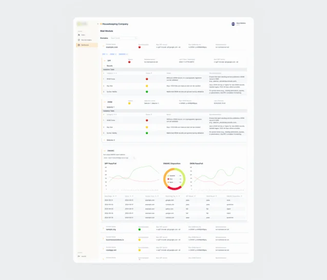 Email Reporting & Notifications