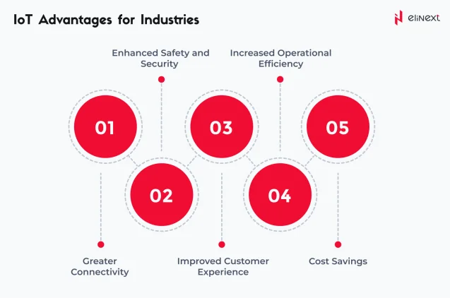 IoT advantages for industries