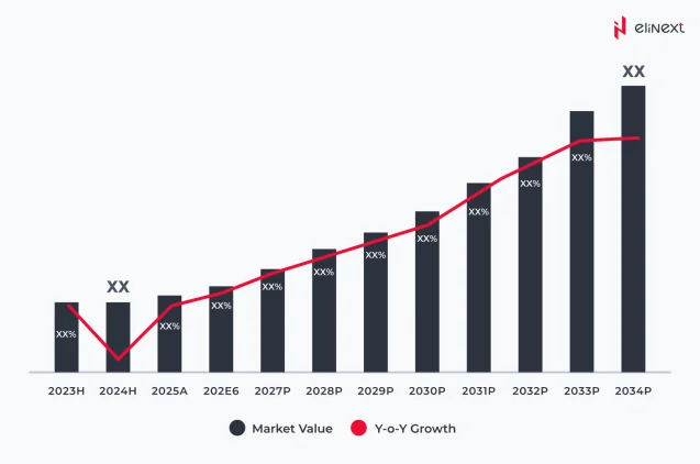 Global ITaaS Market