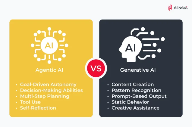 Generative AI VS Agentic AI