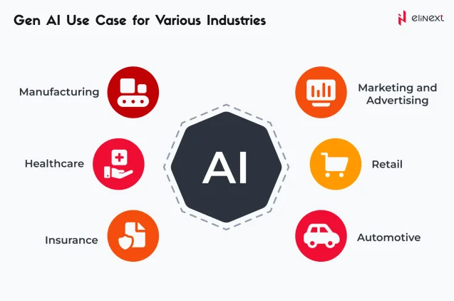 Key Generative AI Use Cases