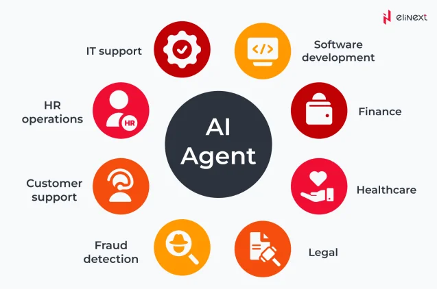 Key Agentic AI Use Cases