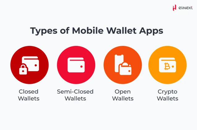 Types of Mobile Wallet Apps