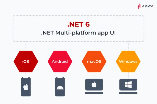 What is .NET MAUI?