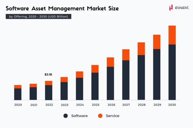The Future of IT Asset Management: Trends to Watch in 2026