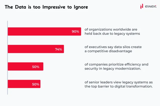 What is AI Legacy Code Modernization?