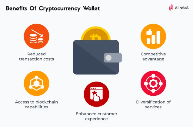 Why Every Business Should Use Cryptocurrency Wallet?